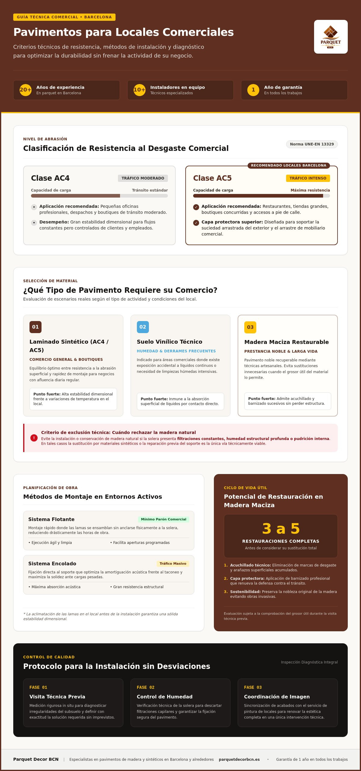 Guía sobre el parquet para locales comerciales Barcelona