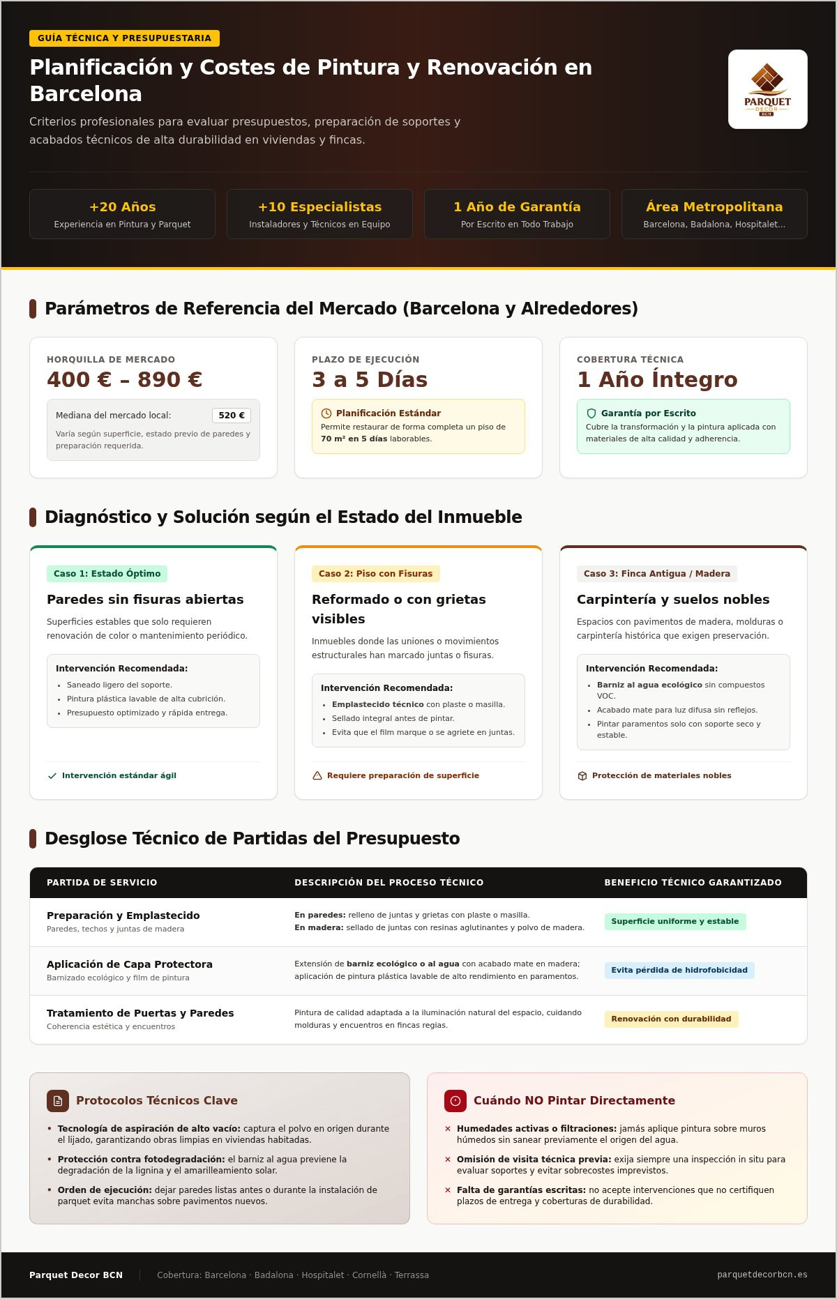 Pintores profesionales Barcelona: precios actualizados 2026 y servicios
