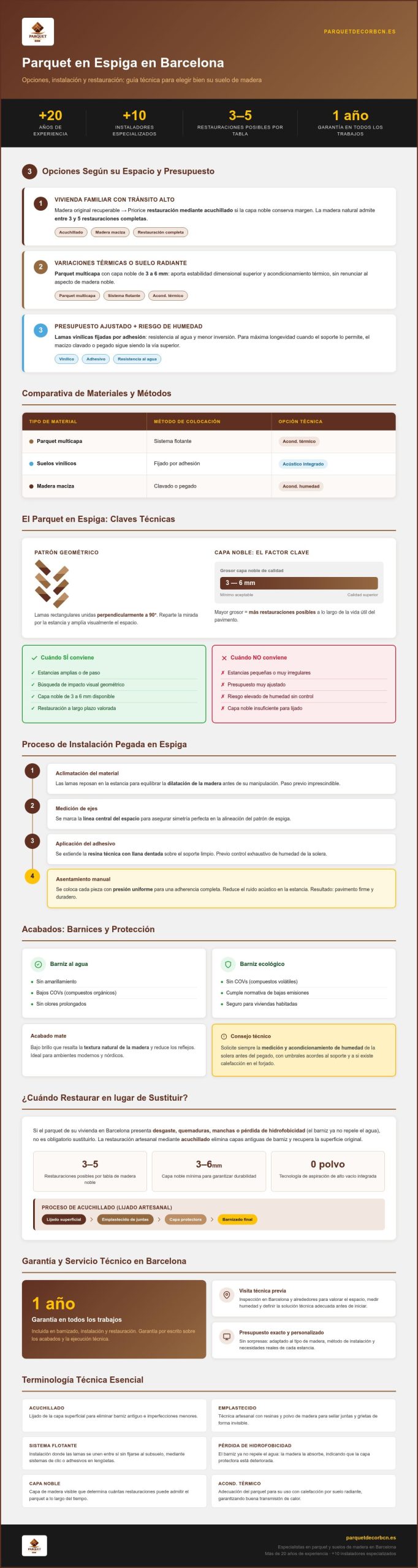 Parquet en espiga: Precios actualizados para 2026 y opciones de instalación