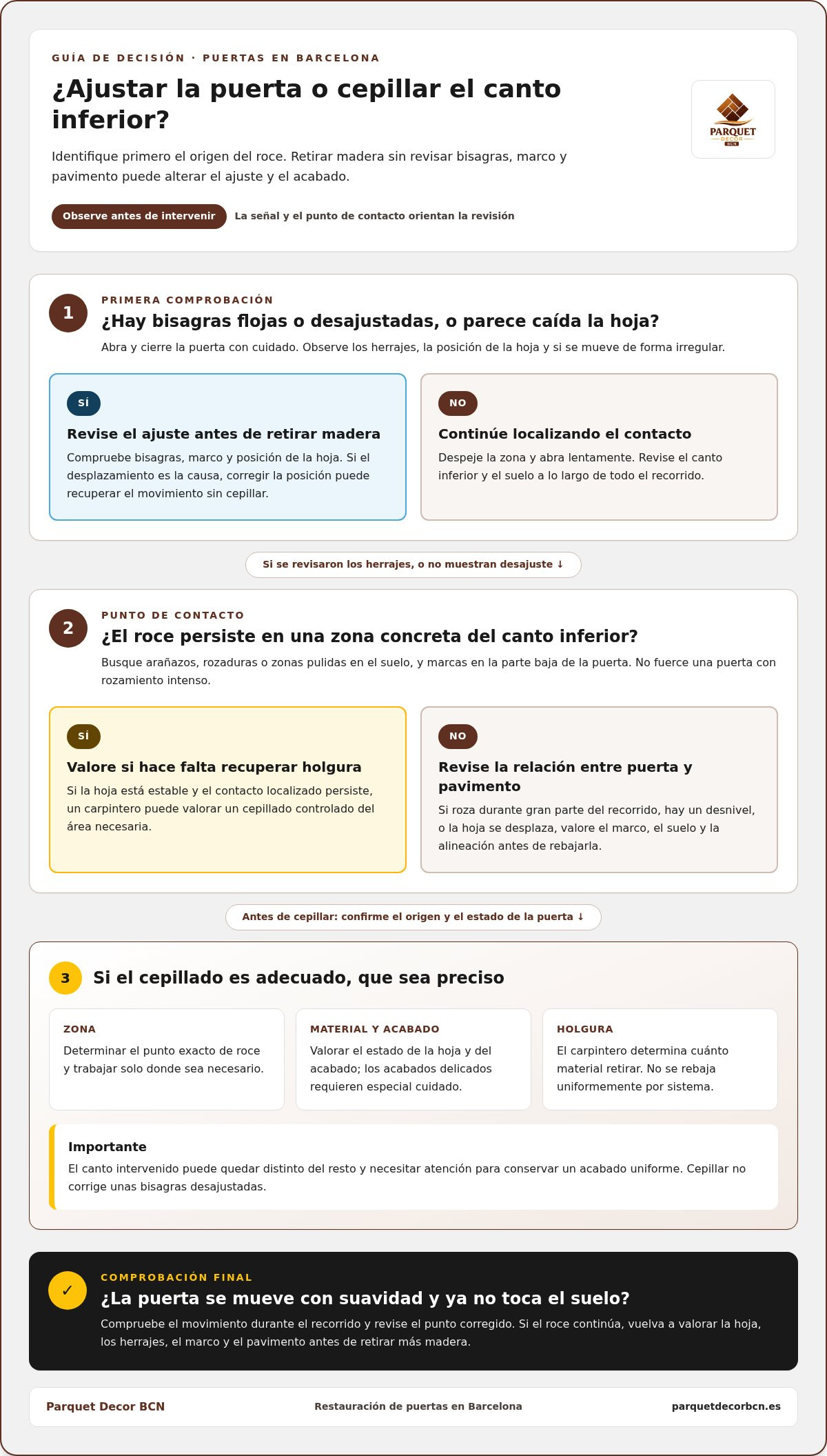 Carpintero para cepillar puertas que rozan el suelo en Barcelona