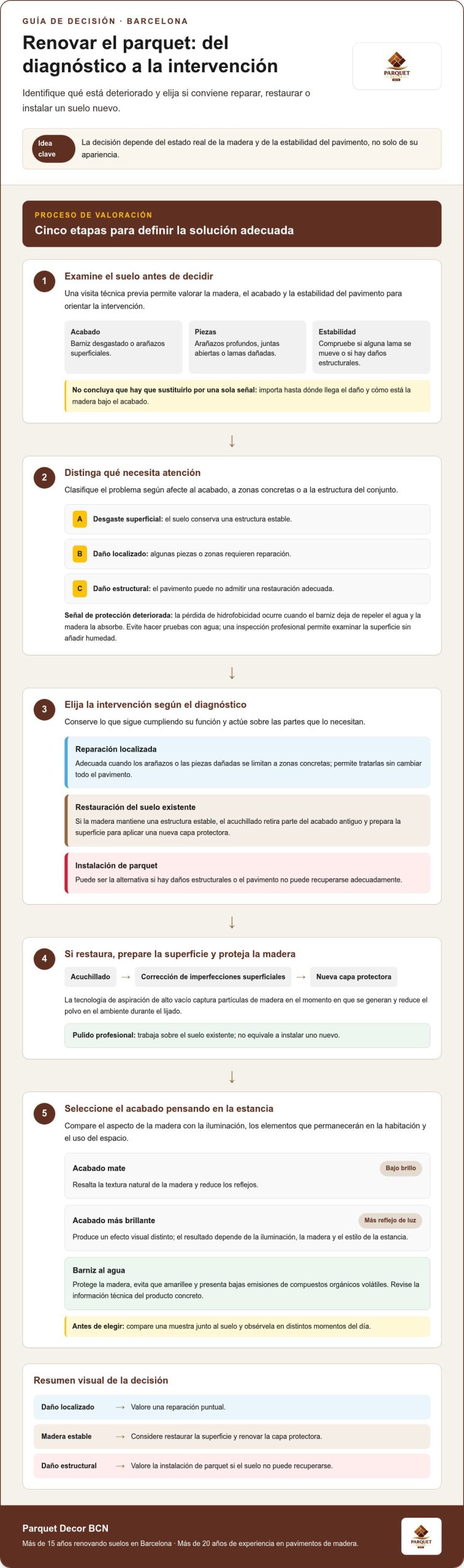 Renovación de suelos de madera en Barcelona: tendencias y decisiones para 2026