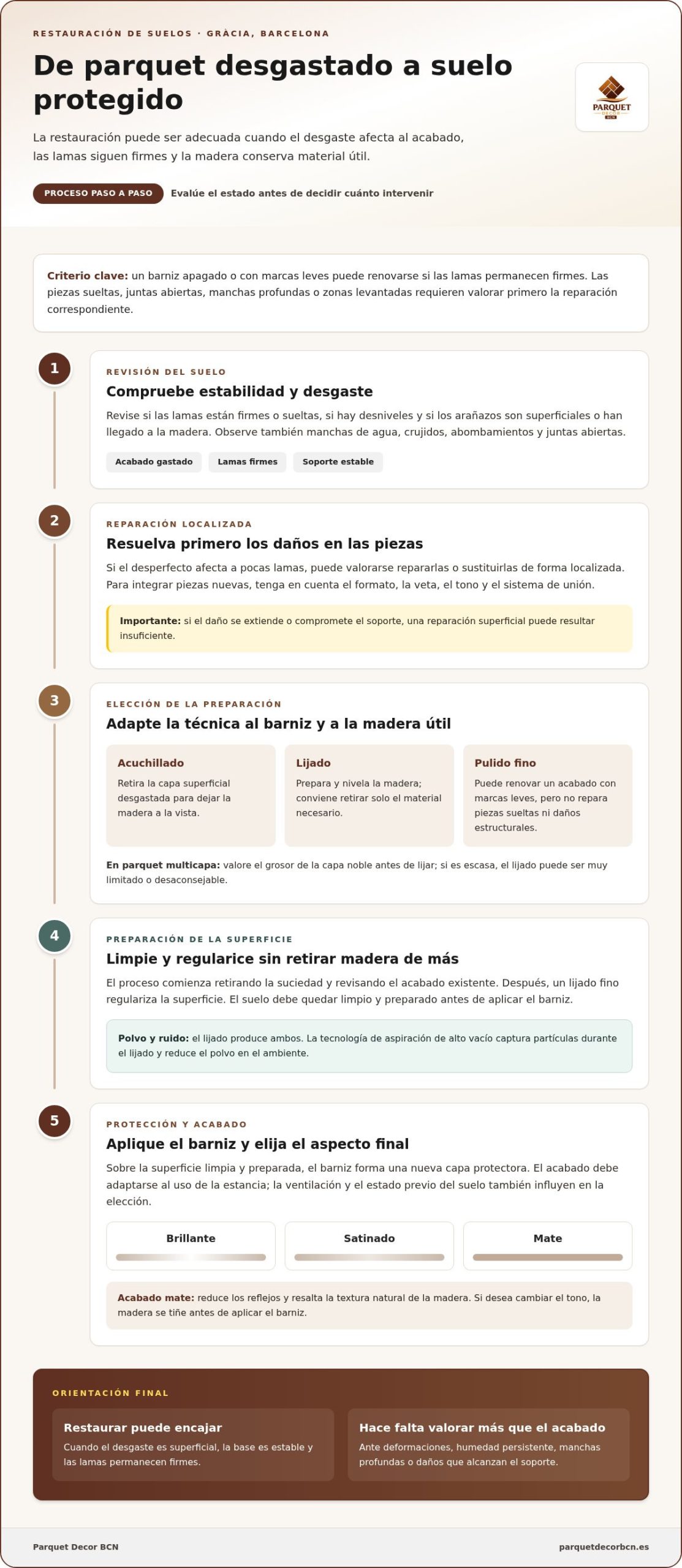 Restauración de parquet en Gràcia, Barcelona y su precio