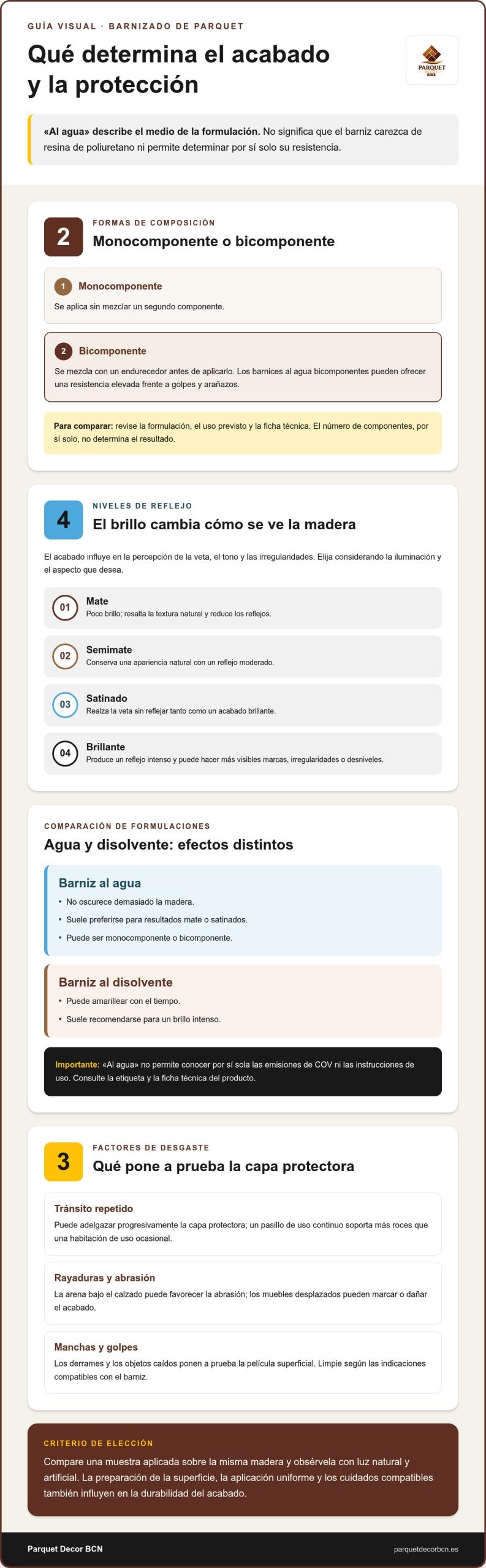 Barniz de poliuretano para parquet en Barcelona y su durabilidad