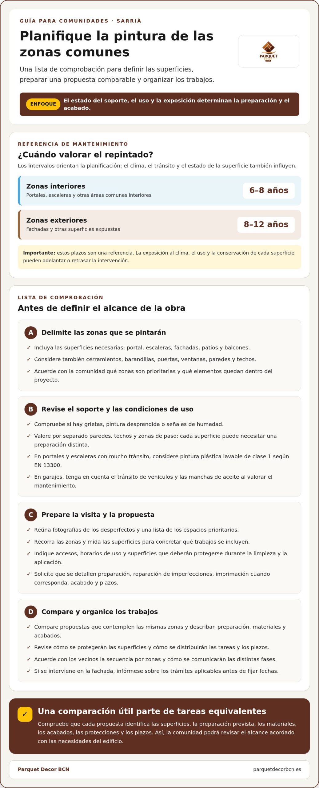 Empresa de pintura para comunidades de propietarios en Sarrià
