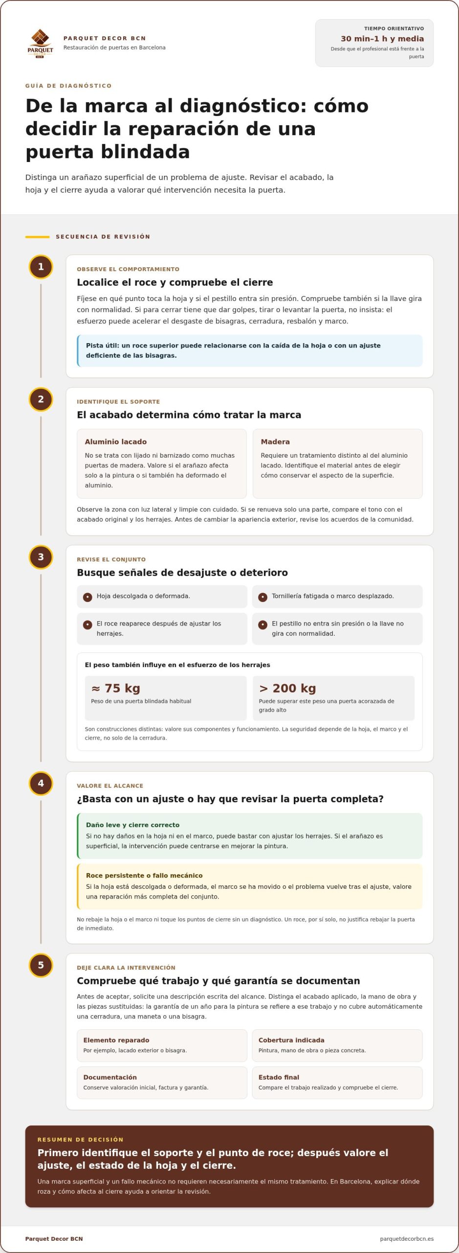Reparación de puertas blindadas rozadas en Barcelona